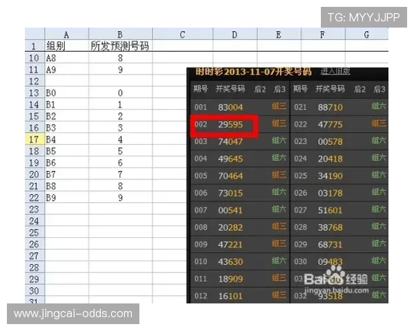半场波胆怎么买避坑指南彩票与数字高频玩法防骗